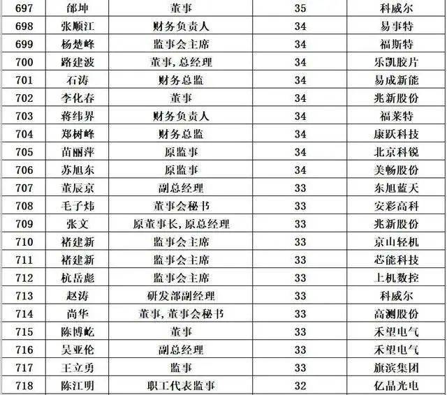 2025年前四月上海房产企业销售排行榜TOP20